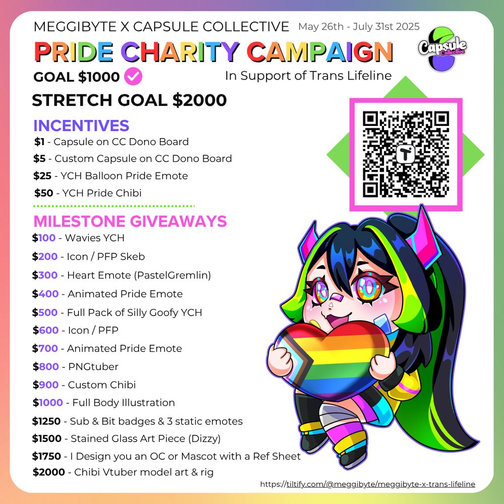 An infographic for a charity campaign raising money for Trans Lifeline showcasing incentives, milestone giveaways and a chibi example