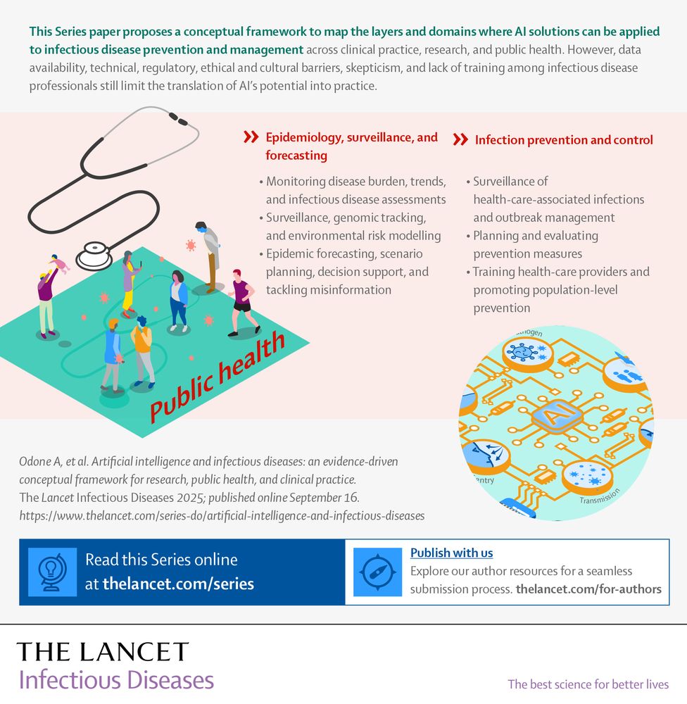 Lancet infographic summarising the key findings and recommendations from The Lancet Infectious Diseases Series on AI in Infectious Diseases.