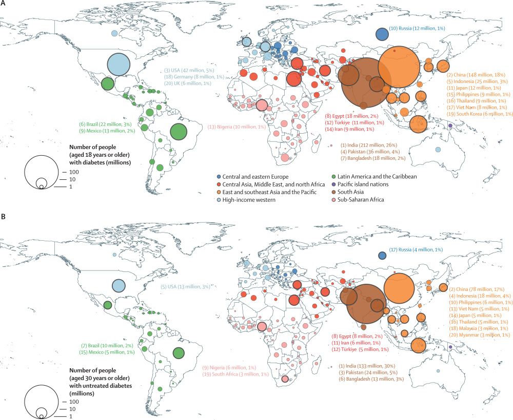 World map displaying the number of people with (A) diabetes and (B) untreated diabetes in 2022. Copyright: 2024 The Author(s). Published by Elsevier Ltd. CC BY 4.0.