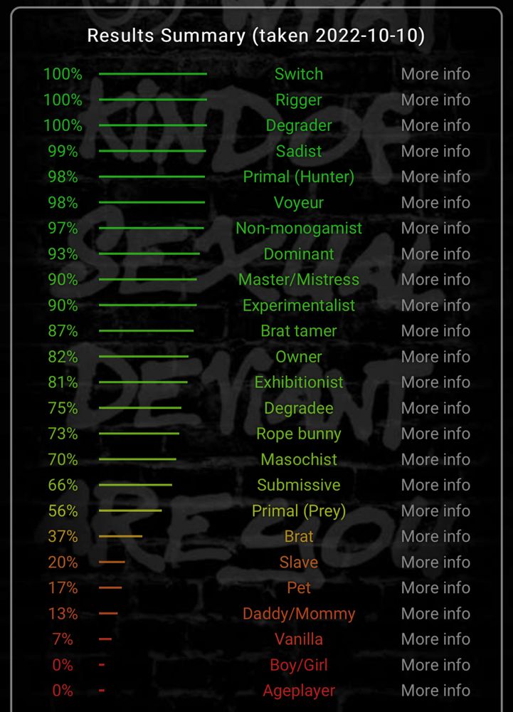 BDSM test results