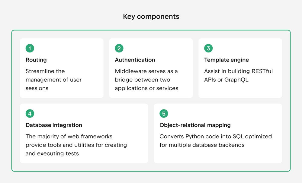 Django key components