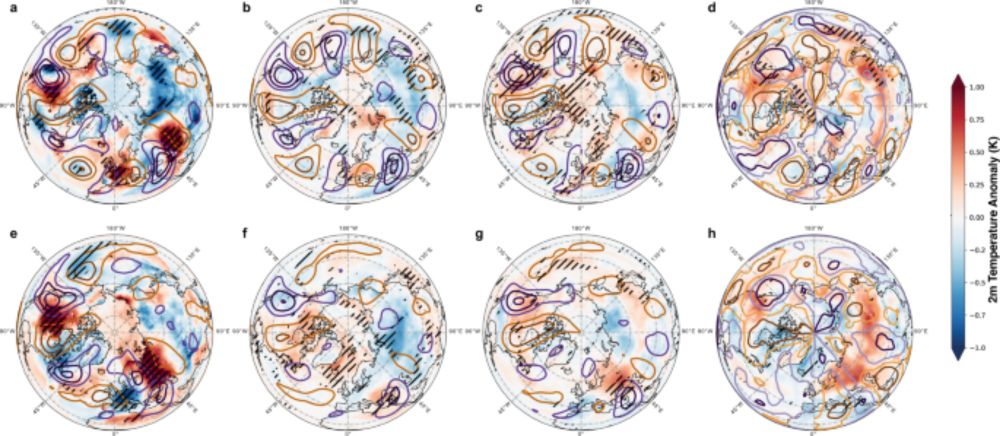 Risks of synchronized low yields are underestimated in climate and crop model projections - Nature Communications