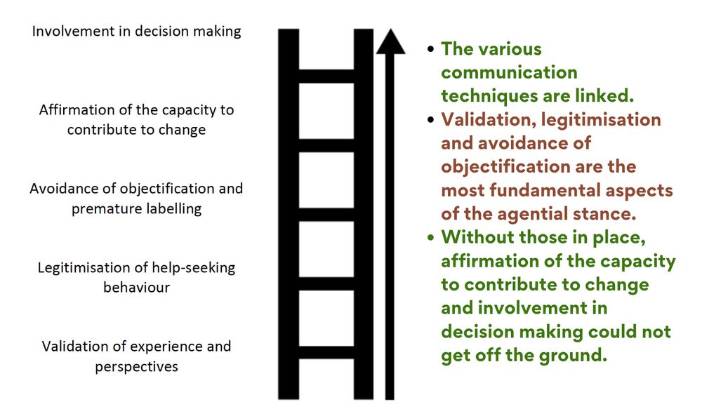 the agential ladder, starting from validation