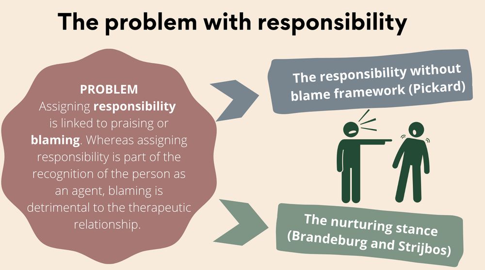 representation of two influential views of responsibility
