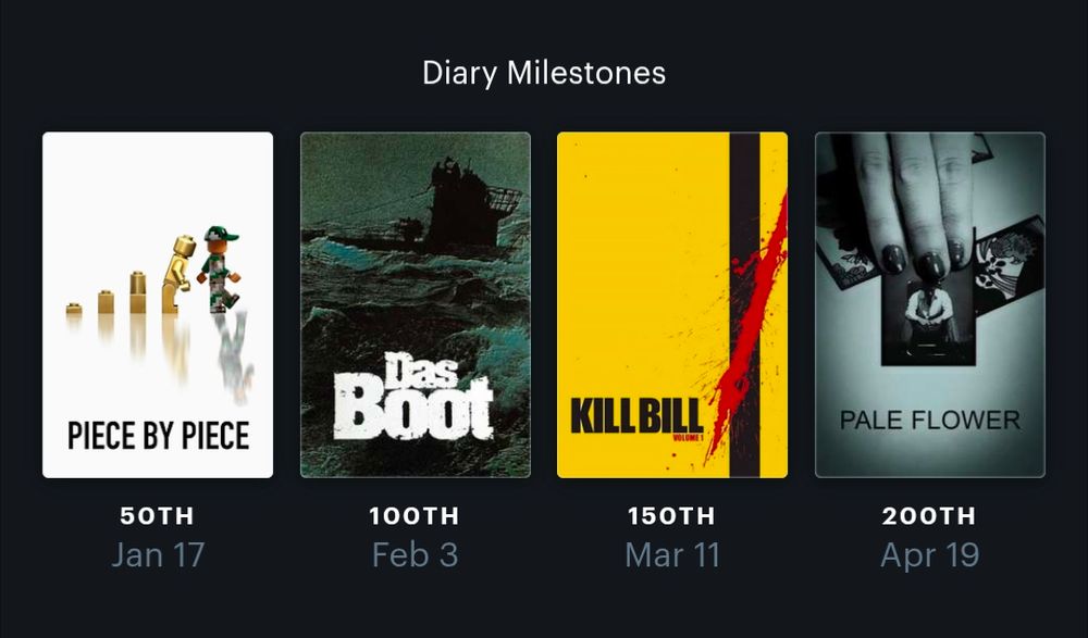 Letterboxd Milestones from left to right: PIECE BY PIECE (50th, Jan 17); DAS BOOT (100th, Feb 3); KILL BILL (150th Mar 11); PALE FLOWER (200th Apr 19)
