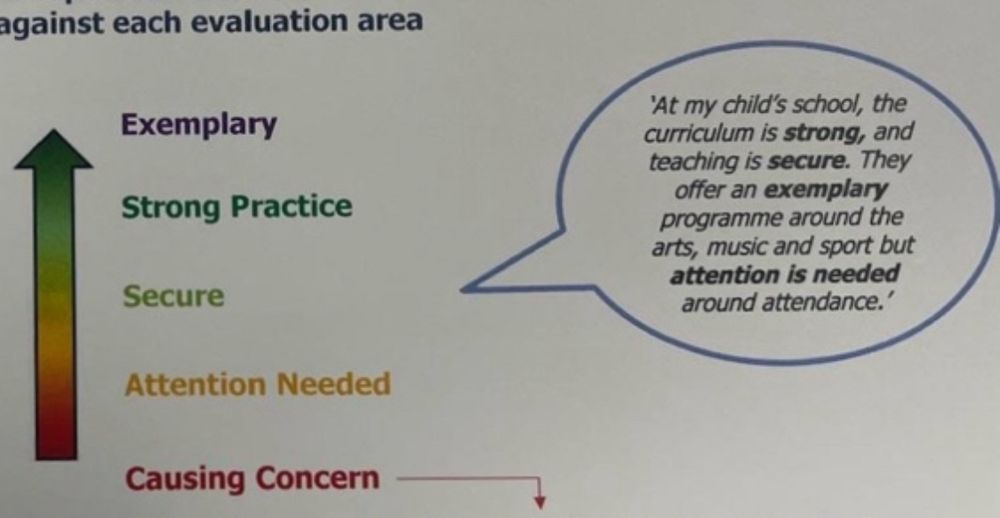 Infographic with strong wordart vibes