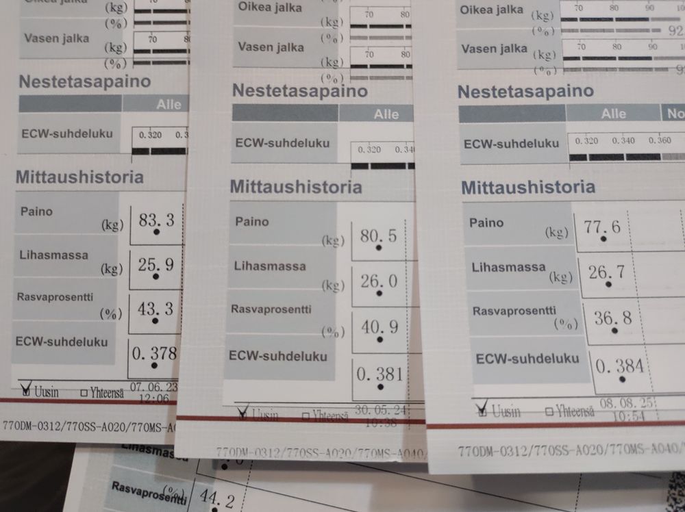 Lukemat on mitattu kesällä vuosina 2023, 2024 ja tänään 5.8.2025.
Lähtöpaino oli 83,3 kg, nyt 77,8 kg. Rasvaa on vähemmän ja lihaksia hitusen enemmän.