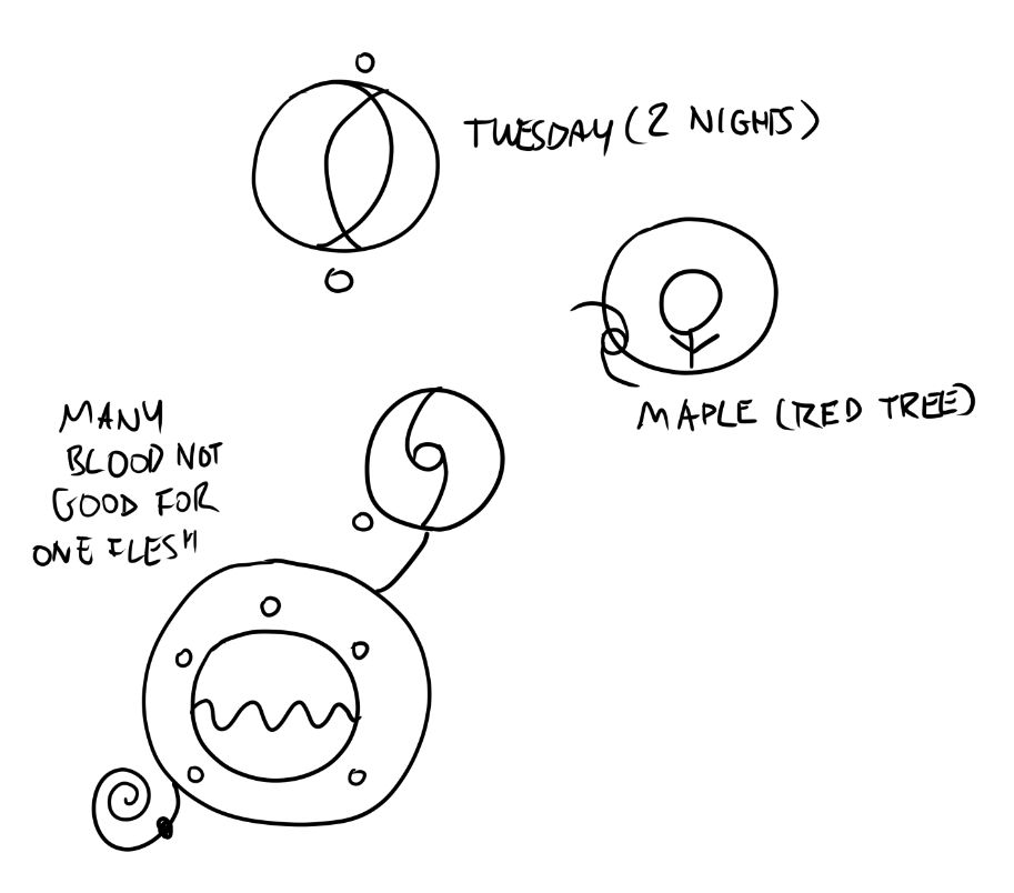 glyphs for maple, tuesday, and "too much blood for one vessel"