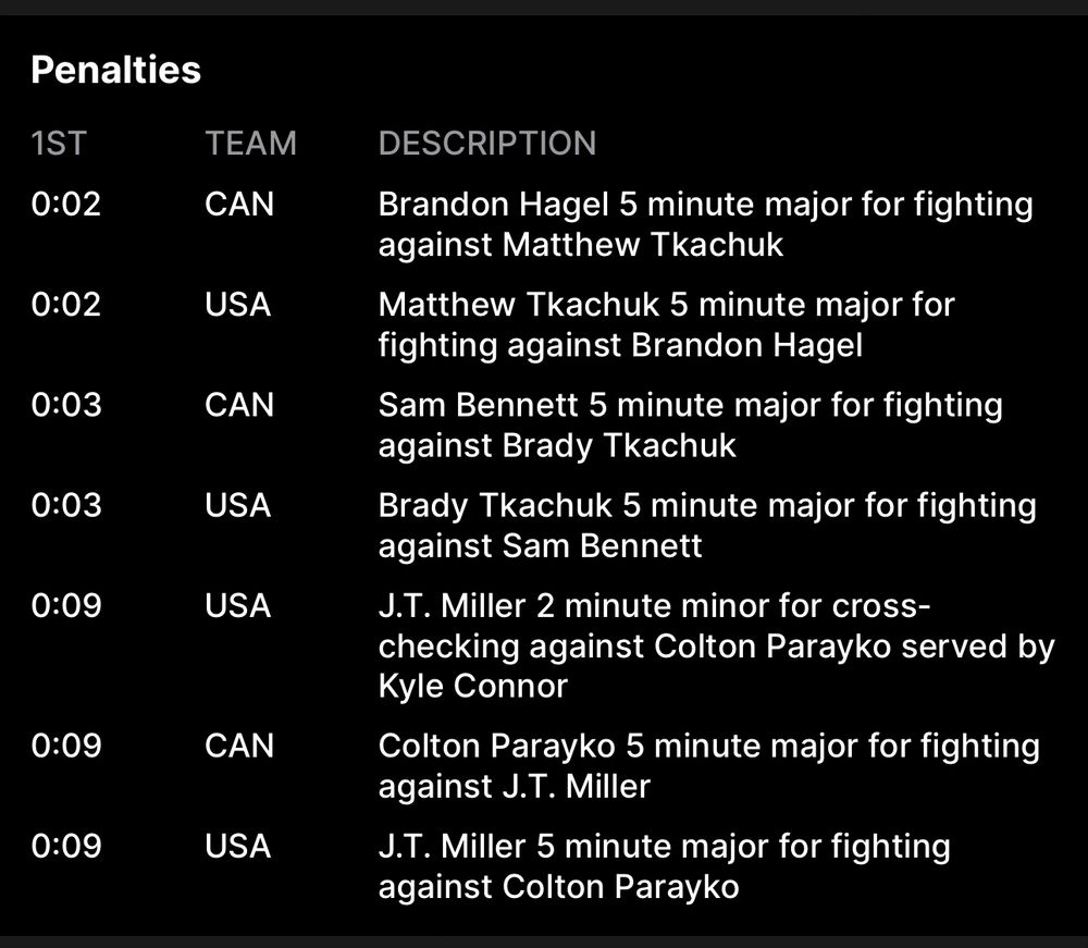 7 penalties in 9 seconds of play during the CAN vs US hockey game