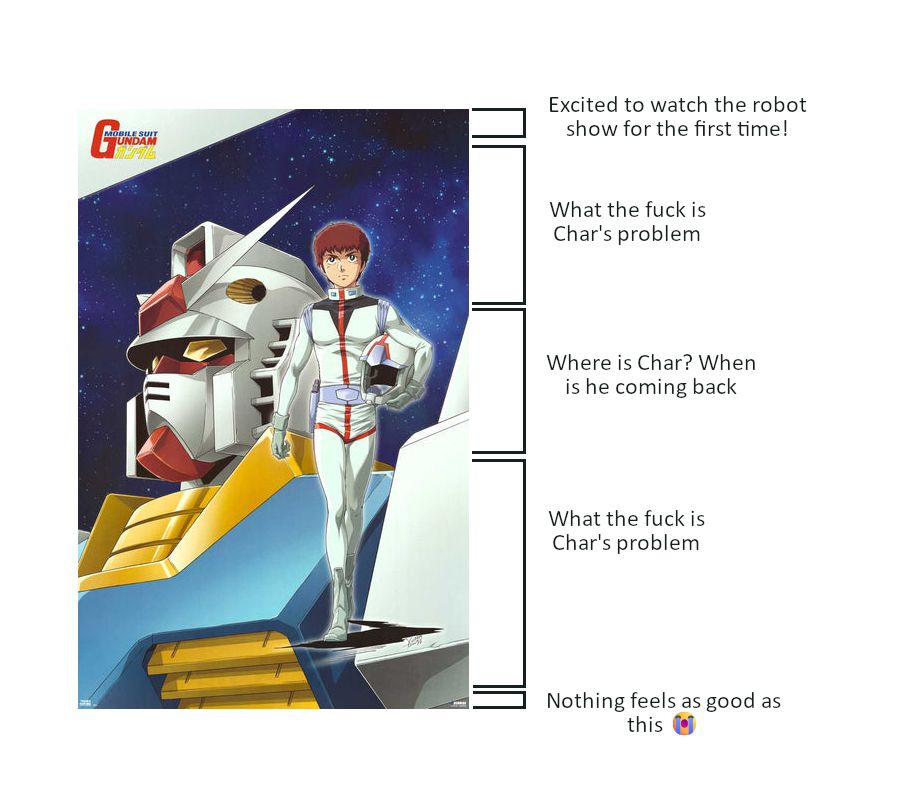 Mobile Suit Gundam poster divided into parts:

Excited to watch the robot show for the first time!

What the fuck is Char's problem

Where is Char? When is he coming back

What the fuck is Char's problem

Nothing feels as good as this 😭