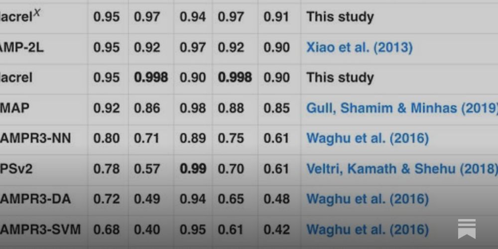 Why are bioinformatics results so full of false positives?