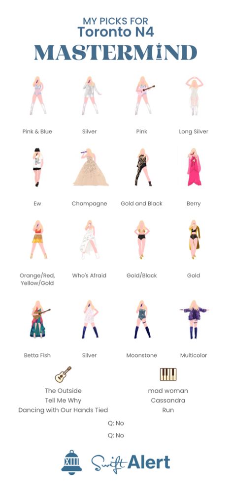 Screenshot of Swift alert app, mastermind: Taylor swift outfit and surprise song predictions for Toronto night 4.

Lover:
Pink & Blue
Silver
Pink

Fearless:
Long Silver

Red:
Ew

Speak now:
Champagne

Reputation:
Gold and Black

Folkmore:
Berry

1898:
Orange/Red, Yellow/Gold

Ttpd:
Who's Afraid
Gold/Black
Gold

Surprise songs:
Betta Fish

Midnights:
Silver
Moonstone

Karma:
Multicolor

Guitar:
The Outside
Tell Me Why
Dancing with Our Hands Tied

Piano:
mad woman
Cassandra
Run