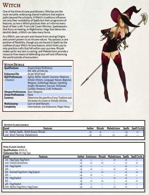 This image displays the intro page for the Witch. It has its base class abilities, some details, and the Hag ADV class displayed.

It's too much to type here, but there's also art of a witch taken from Tactics Ogre as a place-holder for final art by Akihiko Yoshida.