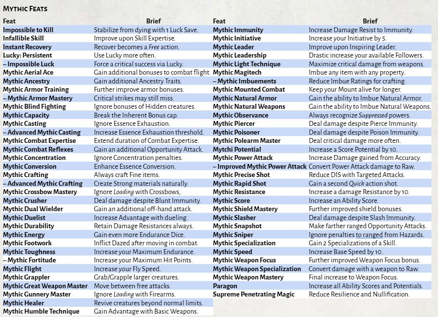 Mythic Feats are available from level 15 onward, have steep requirements, and unlock powerful abilities, often the capstone of a feat tree or a power addition to a previous ability. You only gain so many of these, but there are quite a few, ~70 or so.