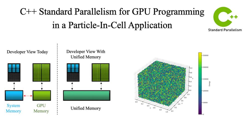 Exploring C++ Standard Parallelism Features for GPU Programming in a Particle-In-Cell Application