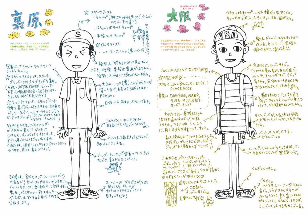 a scan from FRUiTS magazine, most likely images of fasionable people in Japan.