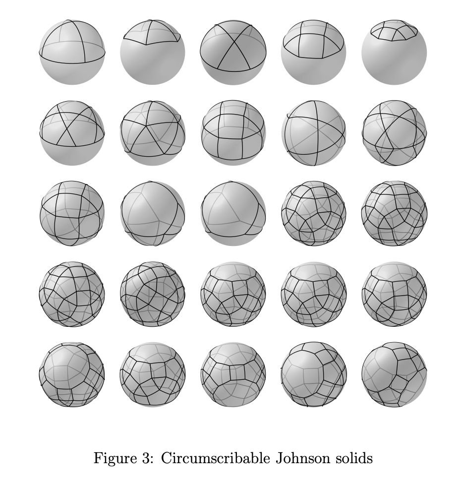 Firgure 3: Circumscribable Johnson solids

The diagram shows a bunch of spherical polygons tessellations