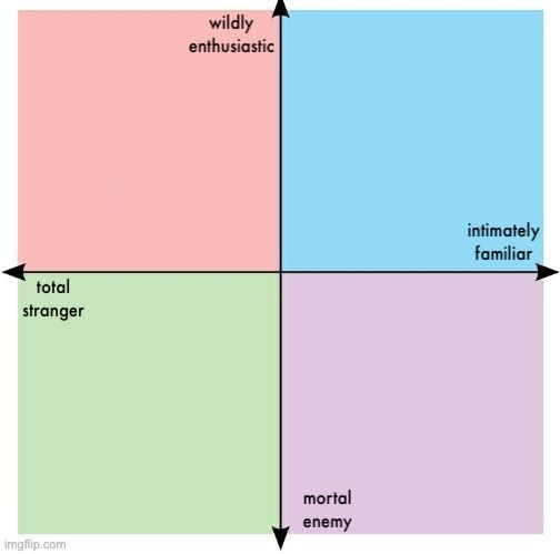 "compass alignment" meme with familiarity and enthusiasm as axes.