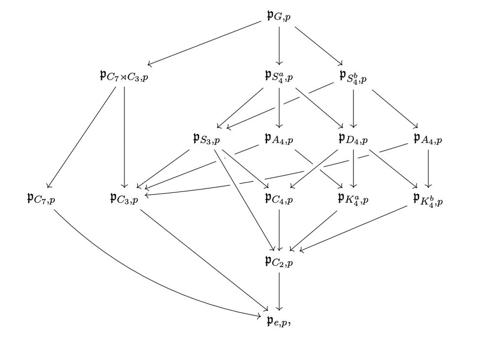 Part of the Nakaoka spectrum for PSL_2(F_7)