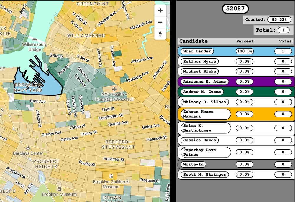 Precinct map of the NYC Democratic Mayoral Primary showing that Lander got one (1) vote in the Navy Yard and everyone else got zero.
