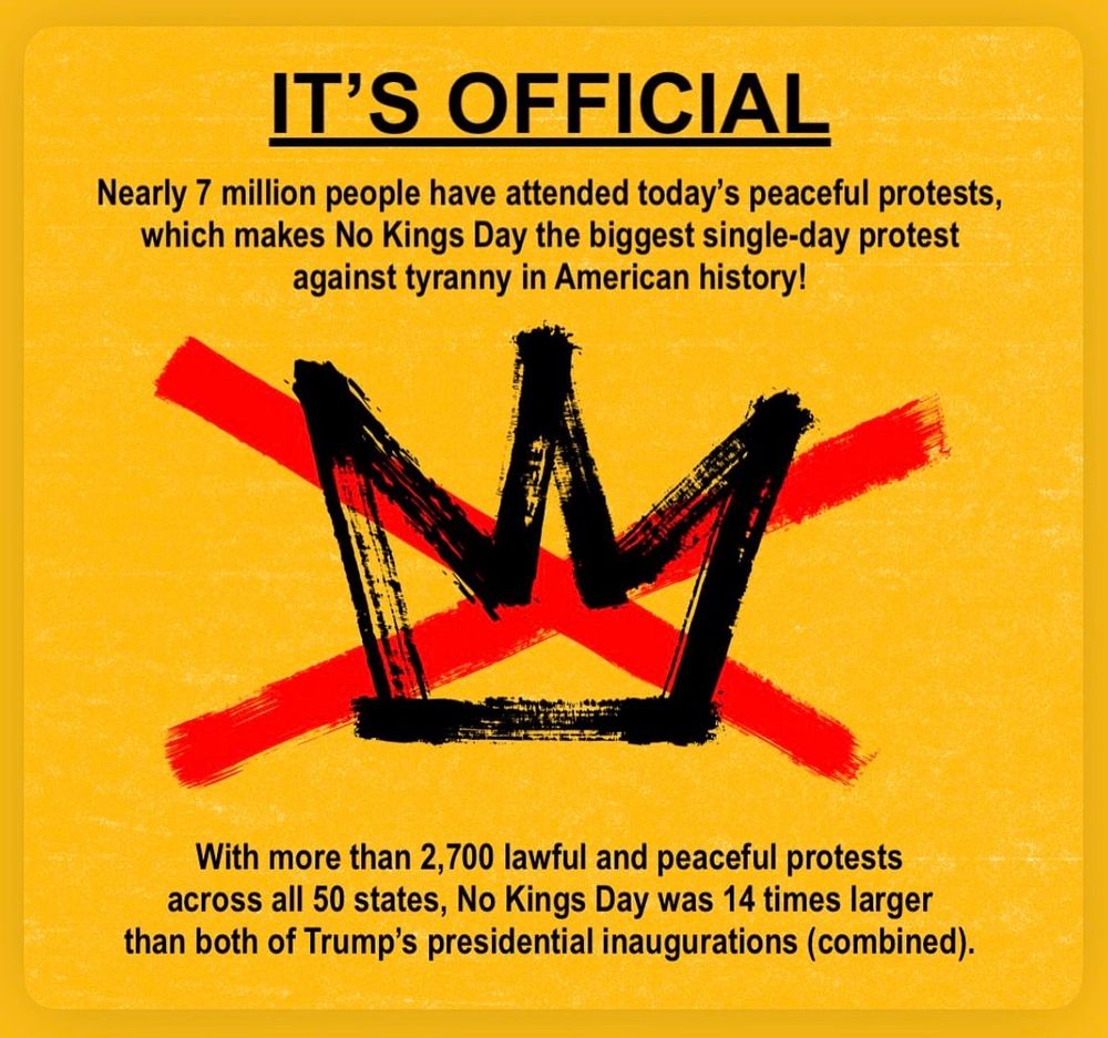 A graphic with a yellow background and bold black text reading, “IT’S OFFICIAL.” Below, text states: “Nearly 7 million people have attended today’s peaceful protests, which makes No Kings Day the biggest single-day protest against tyranny in American history!” A rough black crown symbol is shown in the center, crossed out with a large red X. The text at the bottom reads: “With more than 2,700 lawful and peaceful protests across all 50 states, No Kings Day was 14 times larger than both of Trump’s presidential inaugurations (combined).”