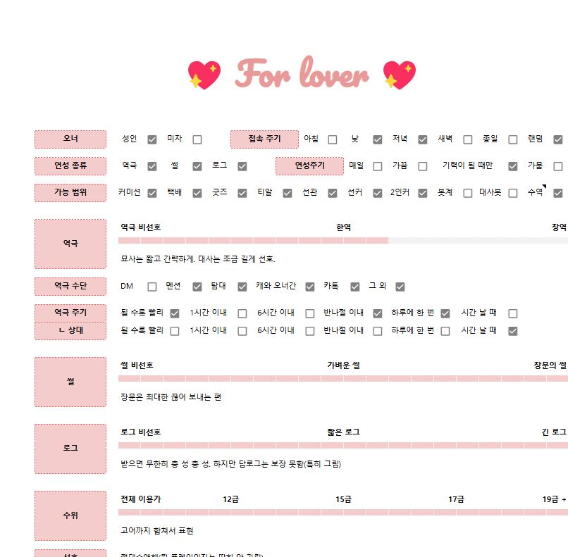 앤오 성향표. 오너 연령대부터 선호하는 창작물 범위까지 광범위한 체크리스트와 설명문이 적혀있다.