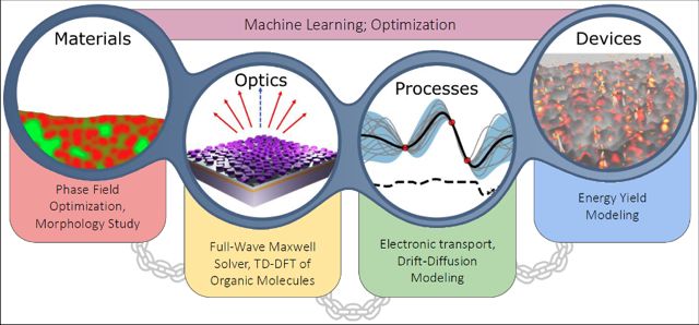 Image: Solar TAP Online Workshop on Digital Twins for Emerging Photovoltaics, https://solartap.de/events/solar-tap-online-workshop-on-digital-twins-for-emerging-photovoltaics/