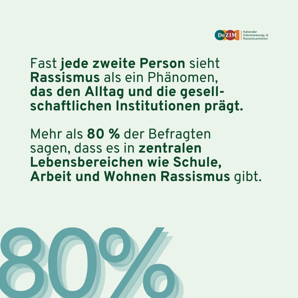 Fast jede zweite Person sieht Rassismus als ein Phänomen, 
das den Alltag und die gesell-schaftlichen Institutionen prägt. 

Mehr als 80 % der Befragten 
sagen, dass es in zentralen Lebensbereichen wie Schule, 
Arbeit und Wohnen Rassismus gibt.