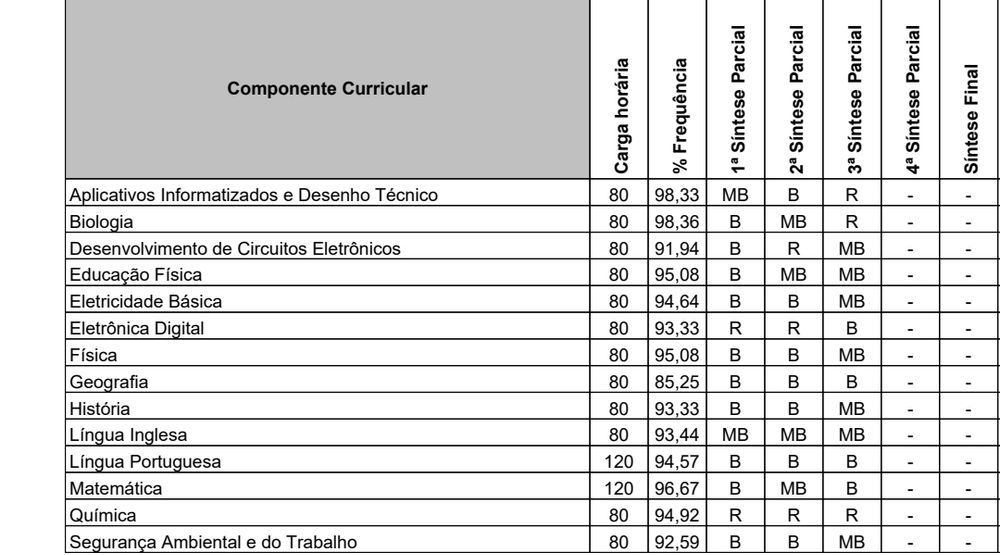 MB=Muito Bom
B=Bom
R=Regular
I=Insatisfatorio