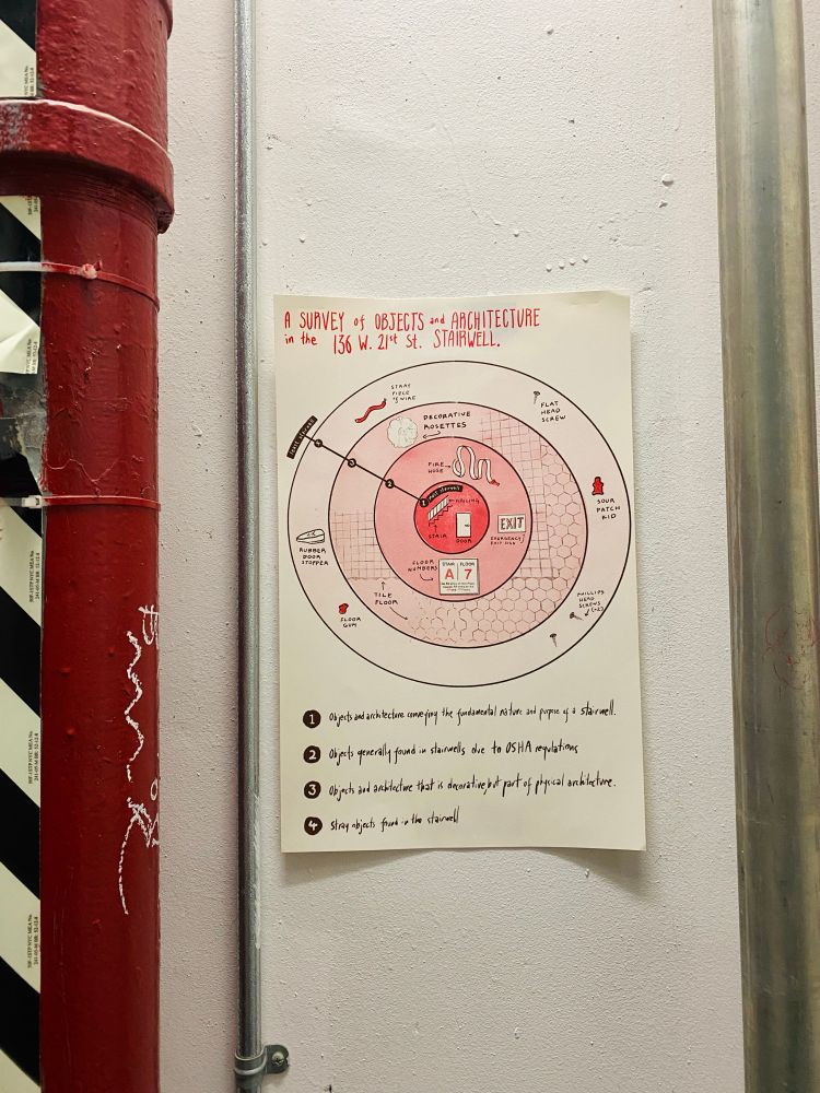 a poster installed in a stairwell, titled "A Survey of Objects and Architecture in the 136 21st st Stairwell." There is a chart that documents architectural and other elements on a scale of Most Stairwell to Least Stairwell 
