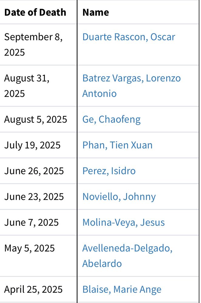 Full list in link in post