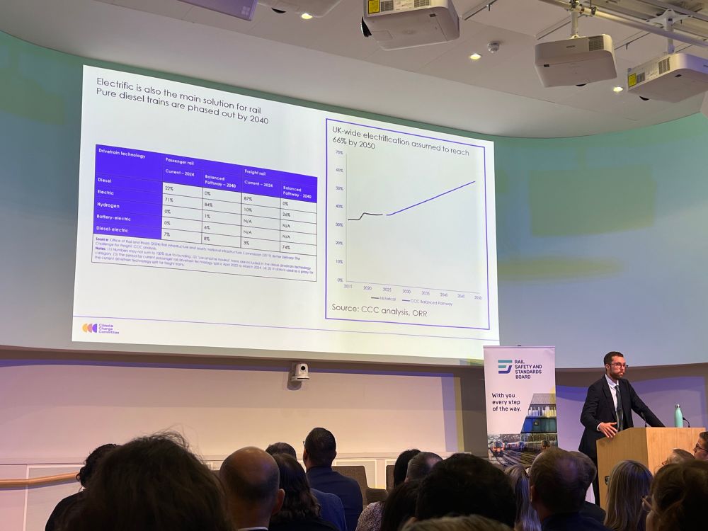 CCC Chart on screen shows a steady increase in rail network electrification to 2050. This is not the governments current plan however so we have a problem here 