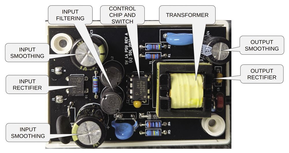 Labeled image of the completed power supply
