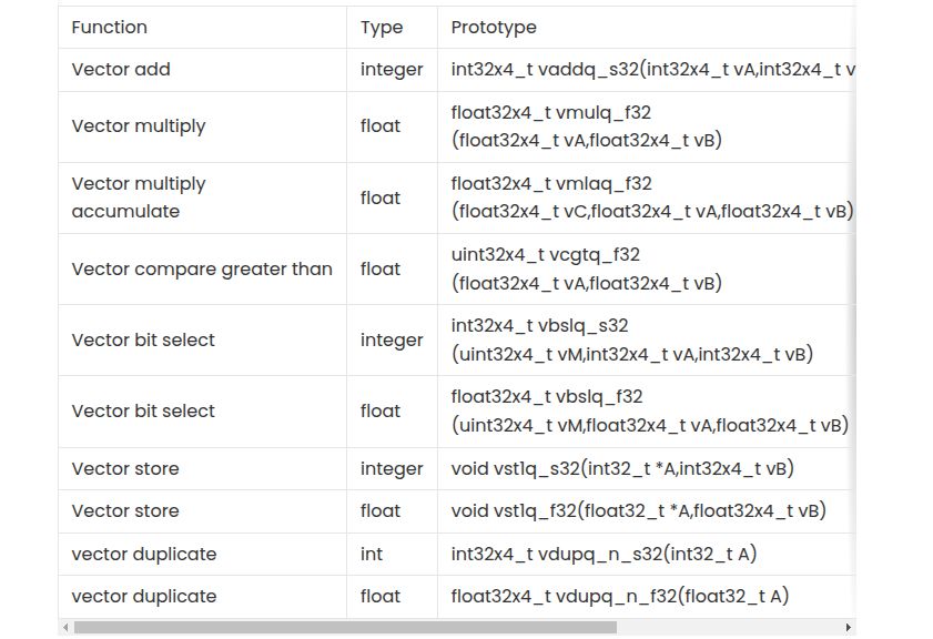 NEON Commands in neontut.c