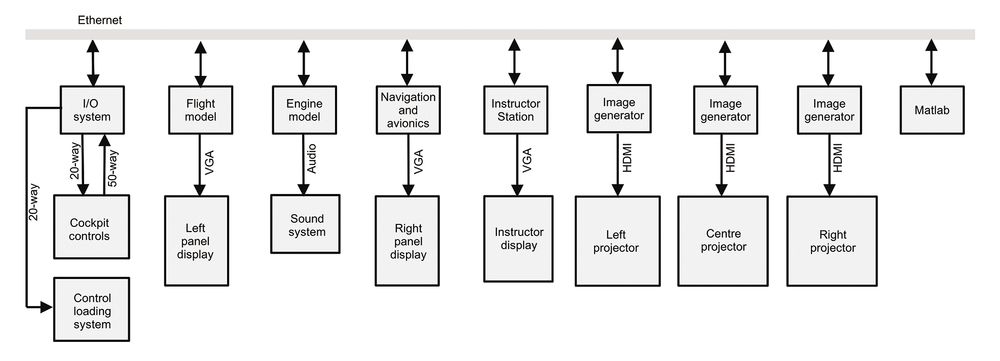 Diagram of the simulator architecture