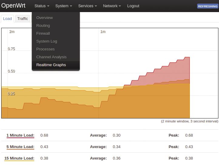 OpenWrt system monitoring.