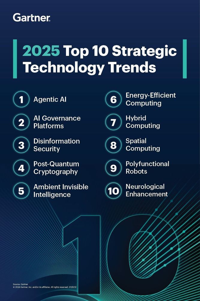 Recently released: 2025 Top 🔟 Strategic Technology Trends