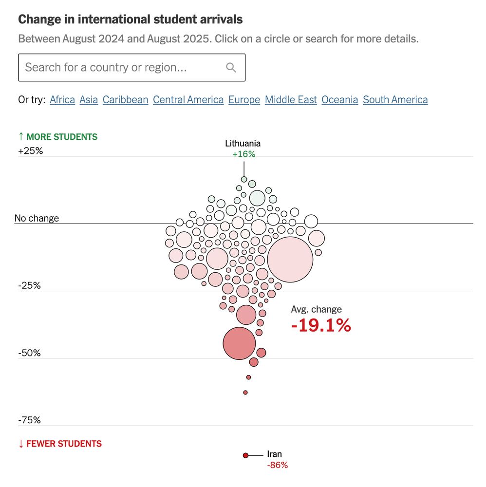 international students