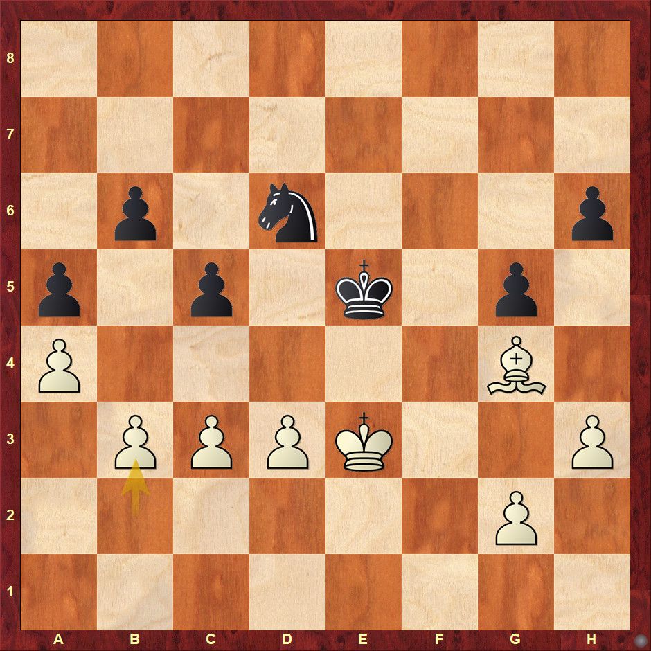 FEN of chess position 2: 8/8/1p1n3p/p1p1k1p1/P5B1/1PPPK2P/6P1/8 b - - 0 34