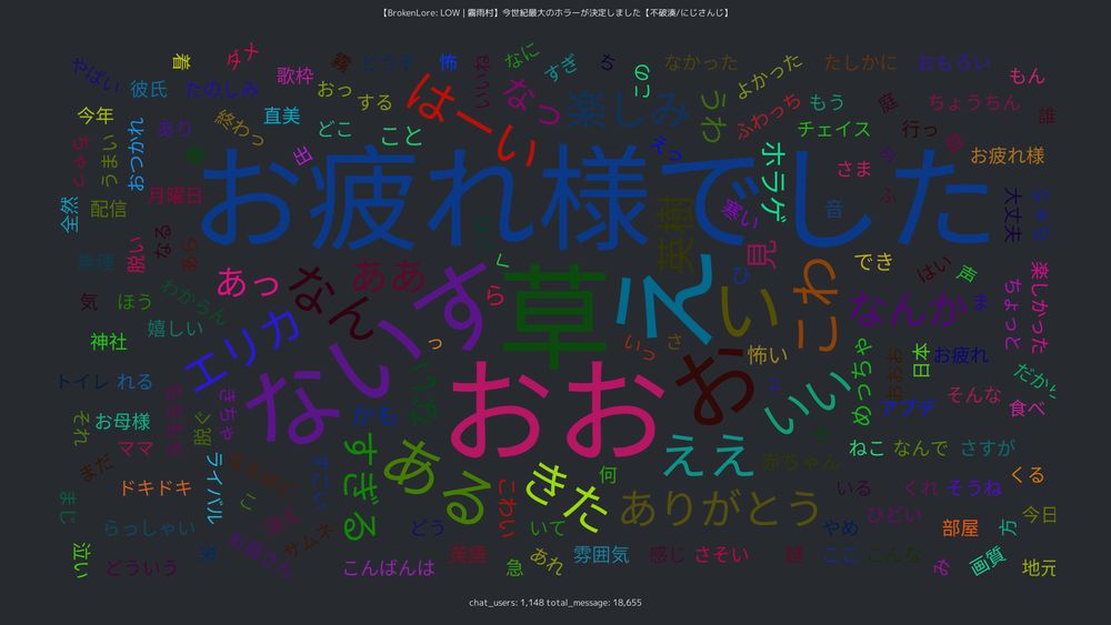 from 【BrokenLore: LOW | 霧雨村】今世紀最大のホラーが決定しました【不破湊/にじさんじ】