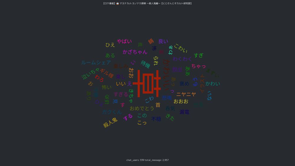 from 【ロケ番組】📺 マヨナカch ヨノナカ探検 ～殺人鬼編～【にじさんじオカルト研究部】