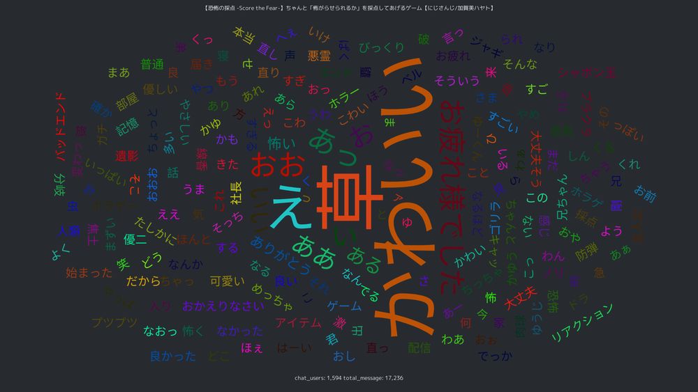 from 【恐怖の採点 -Score the Fear-】ちゃんと「怖がらせられるか」を採点してあげるゲーム【にじさんじ/加賀美ハヤト】