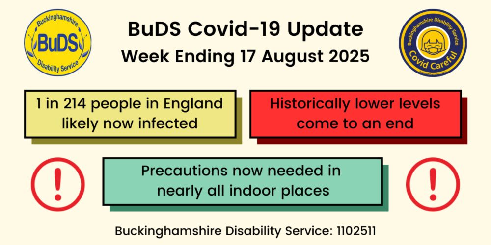 The BuDS Covid-19 Risk Assessment for the week ending 17 August 2025