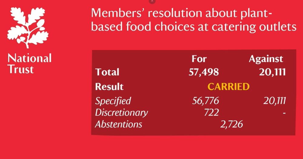 Thank you National Trust! This should become the norm for all public bodies - normalising #plantbased food and making sustainable food choice possible. #NationalTrust