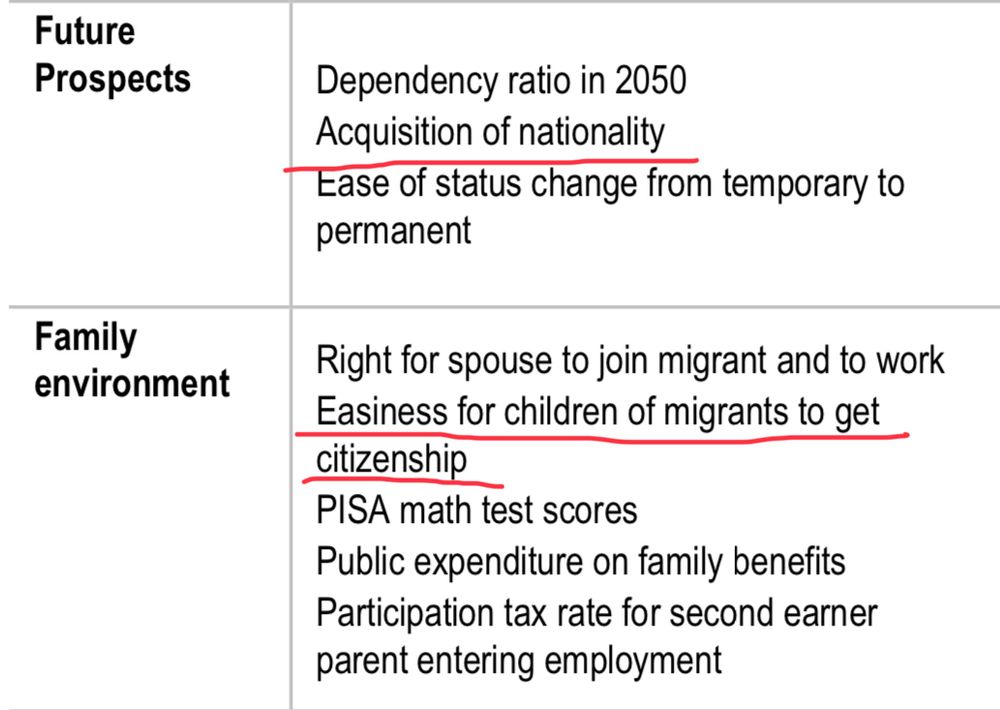 Future Prospects:
Dependency ratio in 2050
Acquisition of nationality
Ease of status change from temporary to permanent

Family environment:
Right for spouse to join migrant and to work Easiness for children of migrants to get
citizenship
PISA math test scores
Public expenditure on family benefits
Participation tax rate for second earner parent entering employment