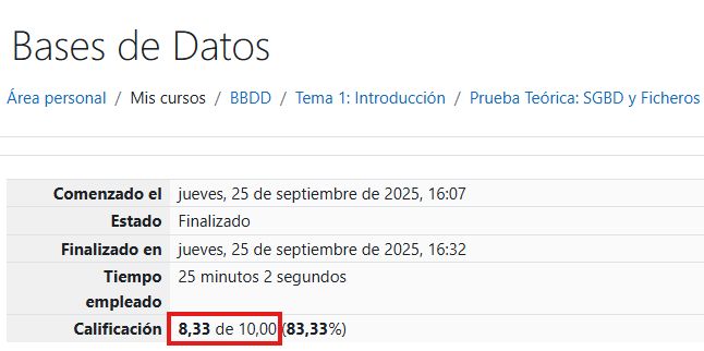 Captura de pantalla de una plataforma educativa correspondiente a un curso de Bases de Datos. En ella se muestran los detalles de una prueba teórica:
Comenzado el: jueves, 25 de septiembre de 2025, 16:07
Estado: Finalizado
Finalizado en: jueves, 25 de septiembre de 2025, 16:32
Tiempo empleado: 25 minutos 2 segundos
Calificación: 8,33 de 10,00 (83,33 %)
