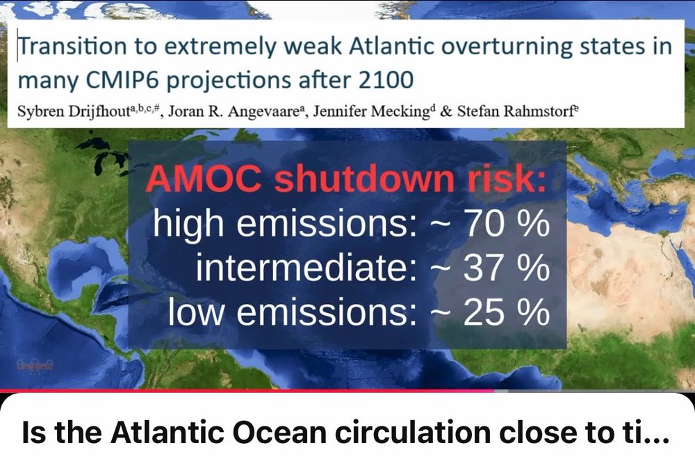 YouTube video screenshot presenting a slide from a Potsdam Institute talk:

Transition to extremely weak Atlantic overturning states in many CMIP6 projections after 2100
AMOC shutdown risk:
high emissions: ~ 70 %
intermediate: ~ 37 %
low emissions: - 25 %

By Sybren Drijfhout, Joran R. Angevaare, Jennifer Mecking & Stefan Rahmstorf