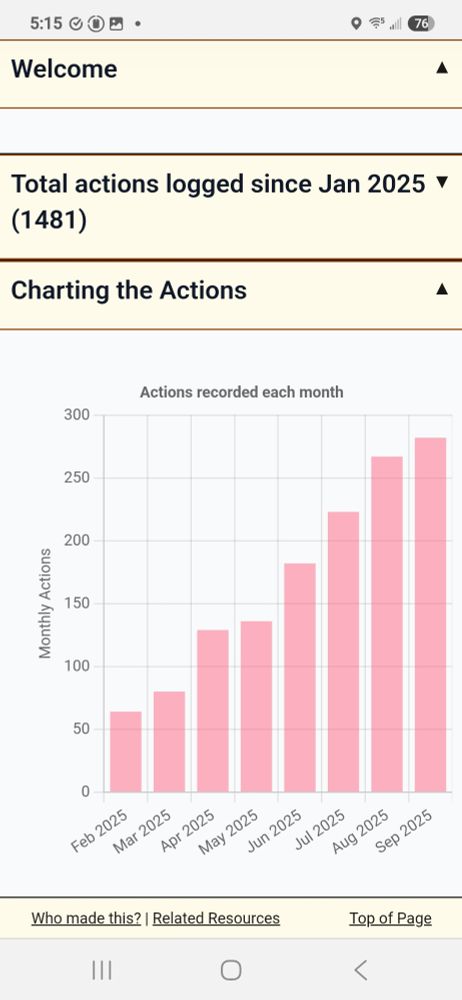 A graph showing accession of Trump's unconstitutional actions.