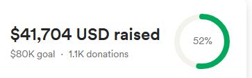 A screenshot of part of the fundraiser page. It shows the raised amout is 41,704 Dollars of 80k, meaning 52% of the goal have been raised by 1.1k donations.