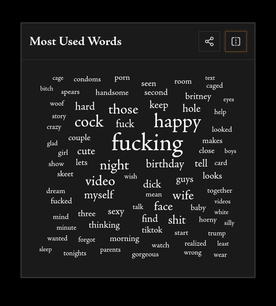 This is a word cloud showing that the word fucking happy and cock are my most used words